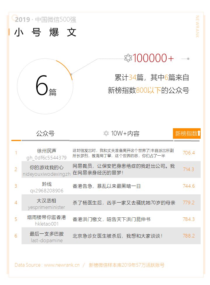 新手如何运营自媒体？