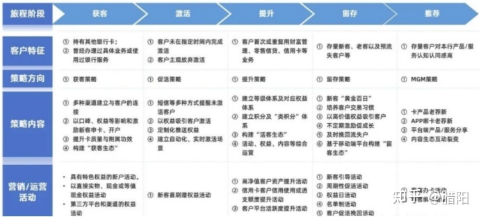 数字化时期的银止切进面是营销数字化-13.jpg