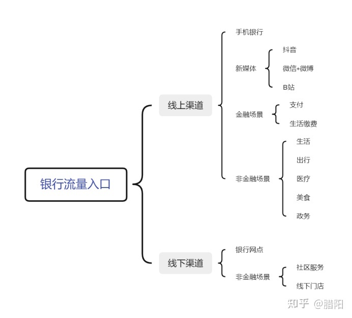 数字化时期的银止切进面是营销数字化-16.jpg