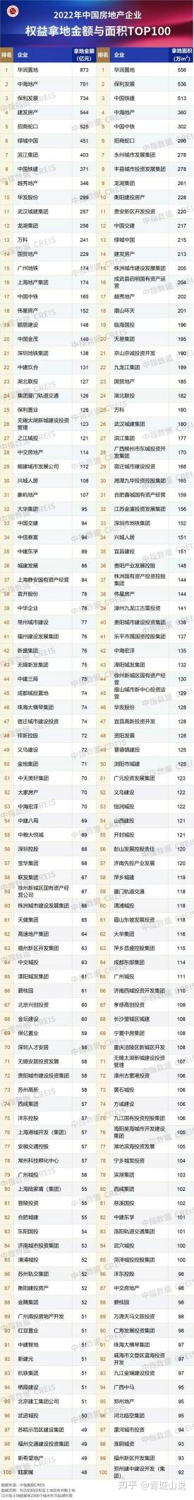爆雷！又有二野百强房企民宣爆雷，2022年从年末“雷”到年末 ...-6.jpg