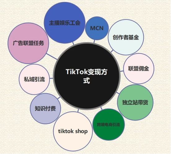 外洋的tiktok能瞅到甚么？-11.jpg