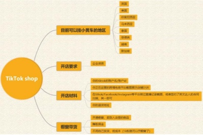 外洋的tiktok能瞅到甚么？-13.jpg