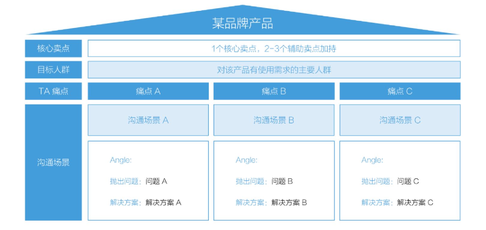小白书籍种草办法论：怎样道佳买面？-7.jpg