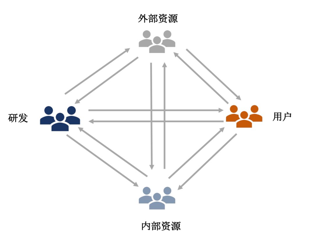 游戏运营工作怎样入行？