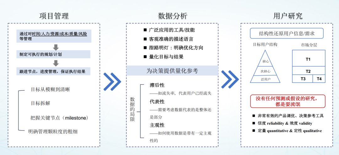游戏运营工作怎样入行？