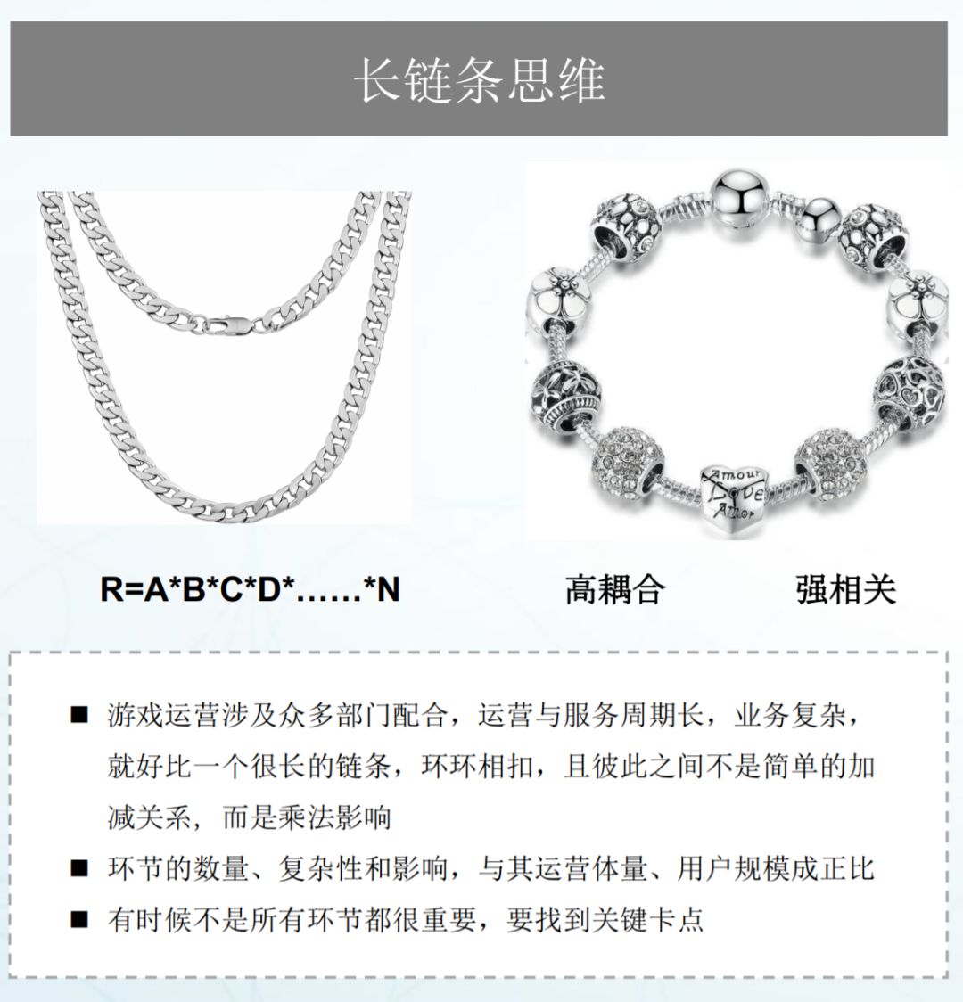 游戏运营工作怎样入行？
