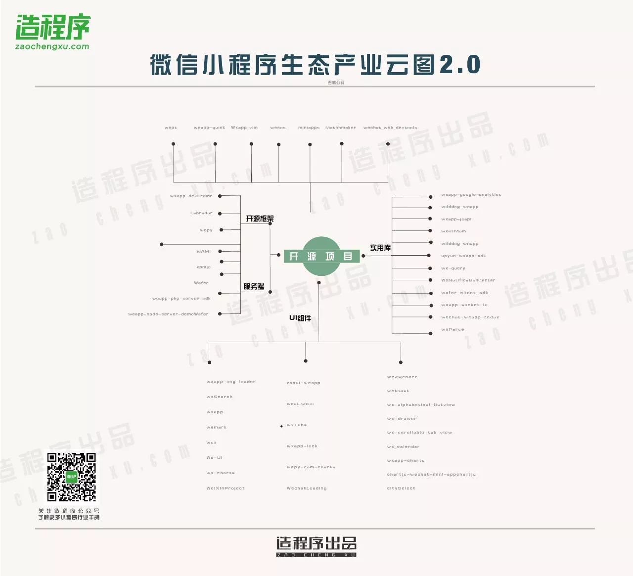 有什么小程序交流群么？