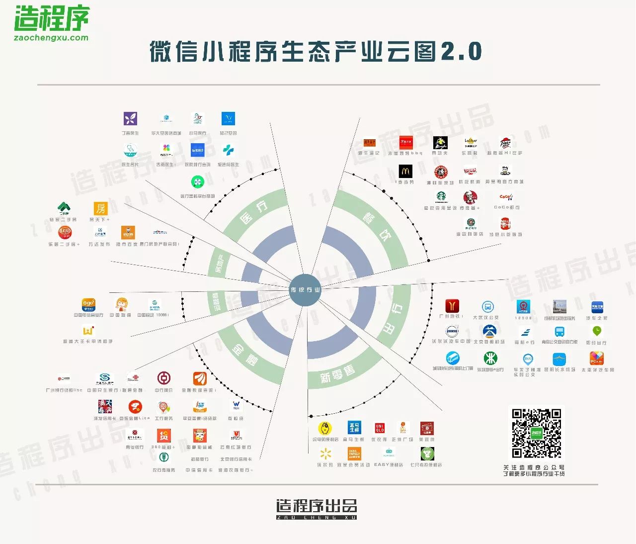 有什么小程序交流群么？