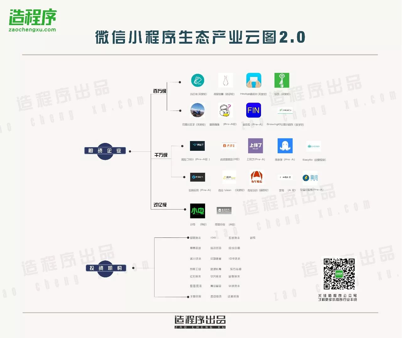 有什么小程序交流群么？