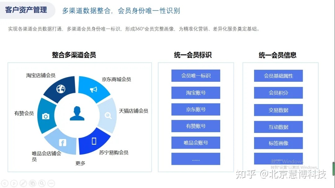 食品行业怎样干公域？处置佳那三个痛面-7.jpg