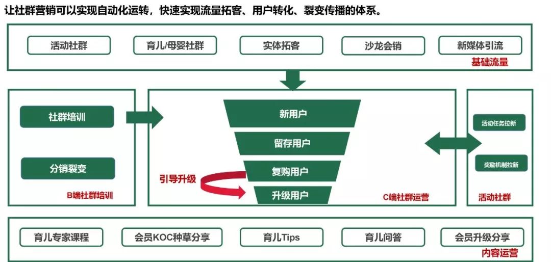 千聊常识店肆|月流火5000万，年糕母亲等KOL「实质获客 ...-7.jpg