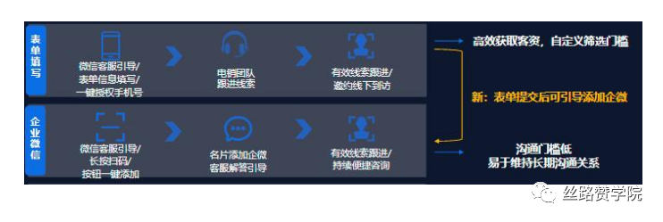 修站效劳止业腾讯告白处置计划w7.jpg