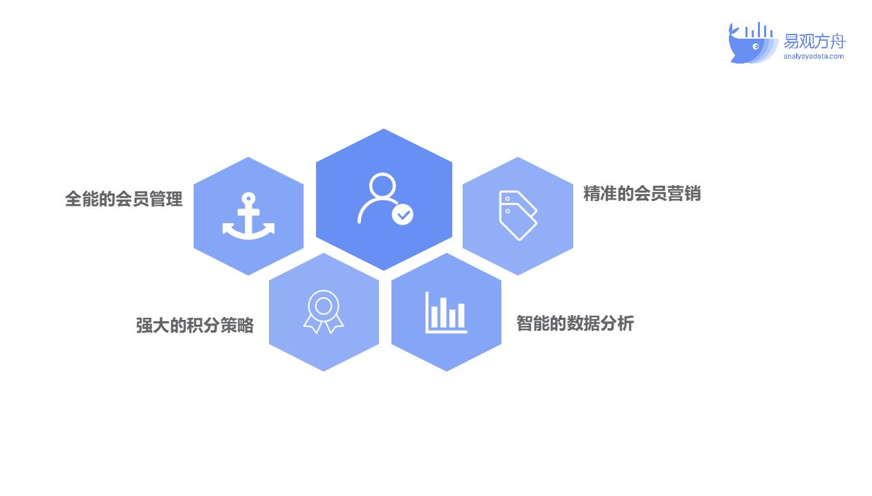 请验收！经营人皆正在找的公域系统拆修取经营过程，咱们收拾整顿 ...-7.jpg