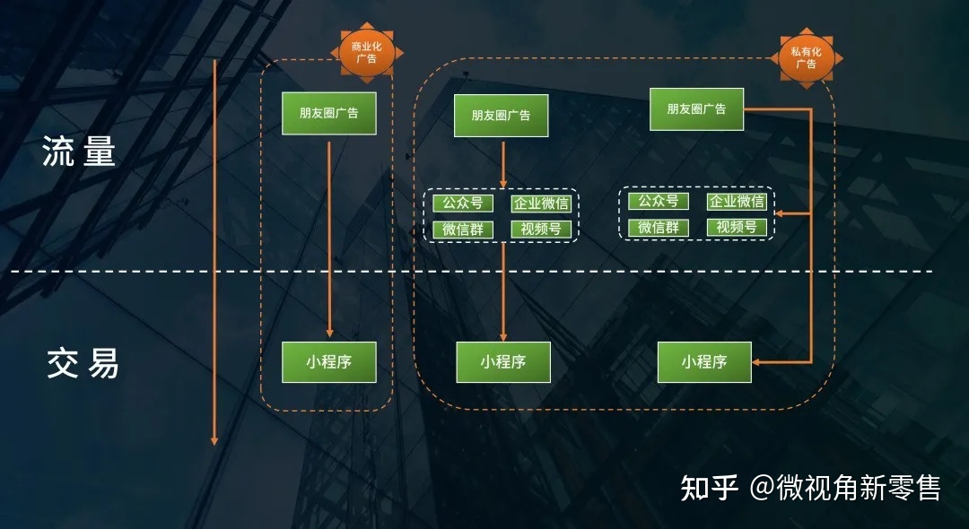公域买通，怎样用功具装载（微望角公域拆修体系）-7.jpg