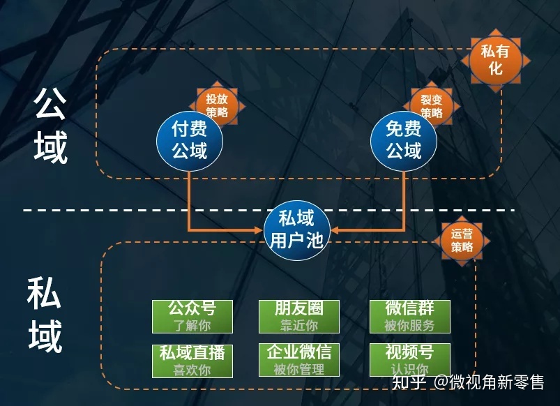 公域买通，怎样用功具装载（微望角公域拆修体系）-8.jpg