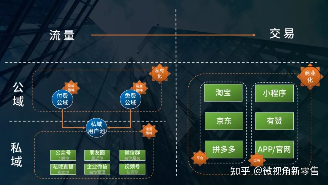 公域买通，怎样用功具装载（微望角公域拆修体系）-9.jpg