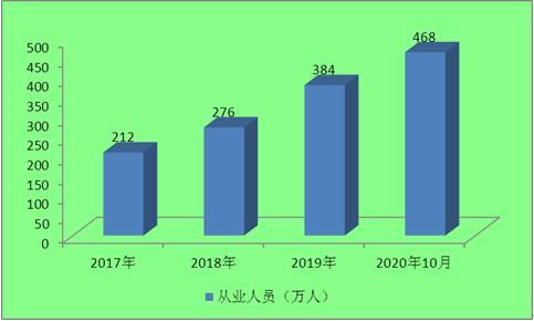 跨境电商独立网站的流量都从哪里来呢？