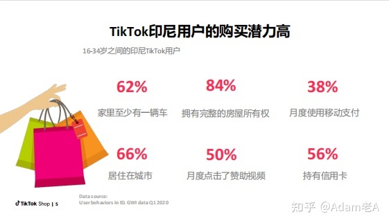 跨境电商独立网站的流量都从哪里来呢？