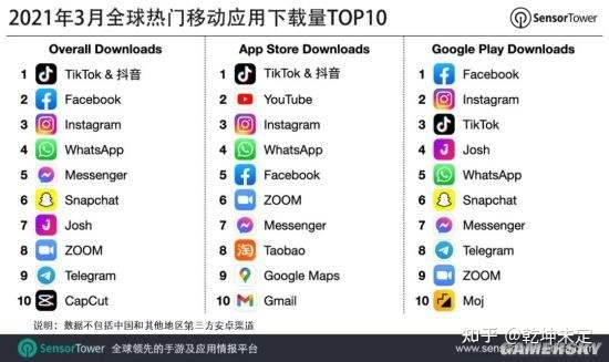 跨境电商独立网站的流量都从哪里来呢？