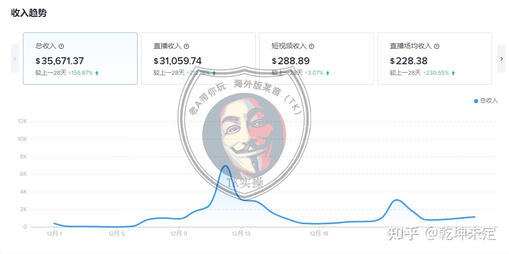 跨境电商独立网站的流量都从哪里来呢？