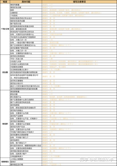1.5万字少文，道透辱物门店怎样干公域！-6.jpg