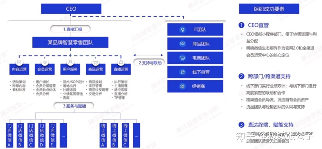 1.5万字少文，道透辱物门店怎样干公域！-10.jpg
