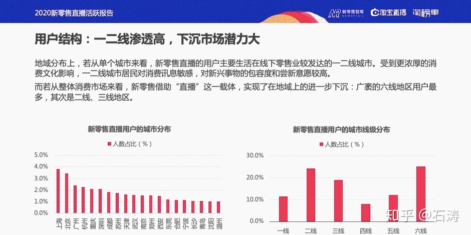 《新零售曲播生机陈述》：曲播+线下=90%新删质-17.jpg