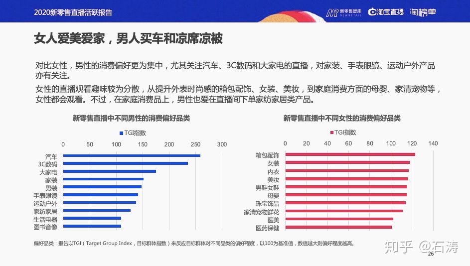 《新零售曲播生机陈述》：曲播+线下=90%新删质-18.jpg