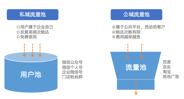 社群经营——企业微疑如何干经营社群-7.jpg