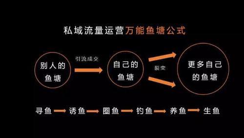 社群经营——企业微疑如何干经营社群-8.jpg