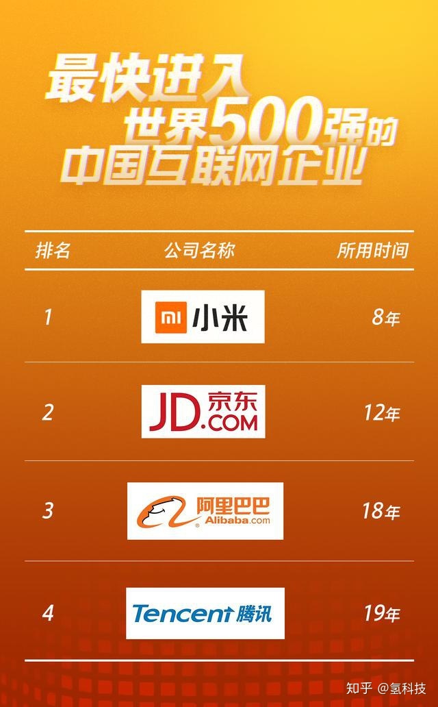 最年青的天下五百强！雷军冲动：很念伪装，可是按按没有住 ...-6.jpg