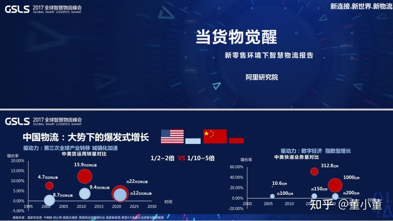[年夜博题]2022年新零售止业钻研陈述收拾整顿，一同122份陈述 ...-17.jpg