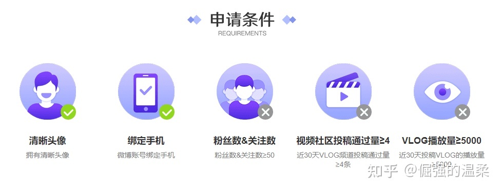 微博加v认证，微博黄v怎样认证？