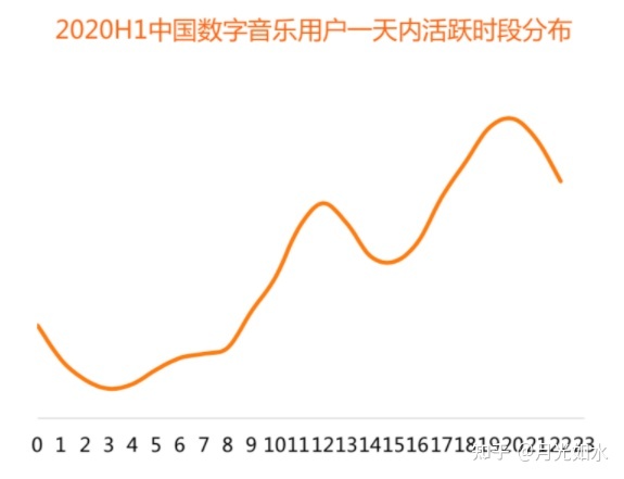 网易云音乐经营阐发陈述：音乐的气力毕竟有多年夜？-9.jpg