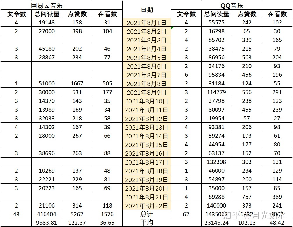 网易云音乐经营阐发陈述：音乐的气力毕竟有多年夜？-16.jpg