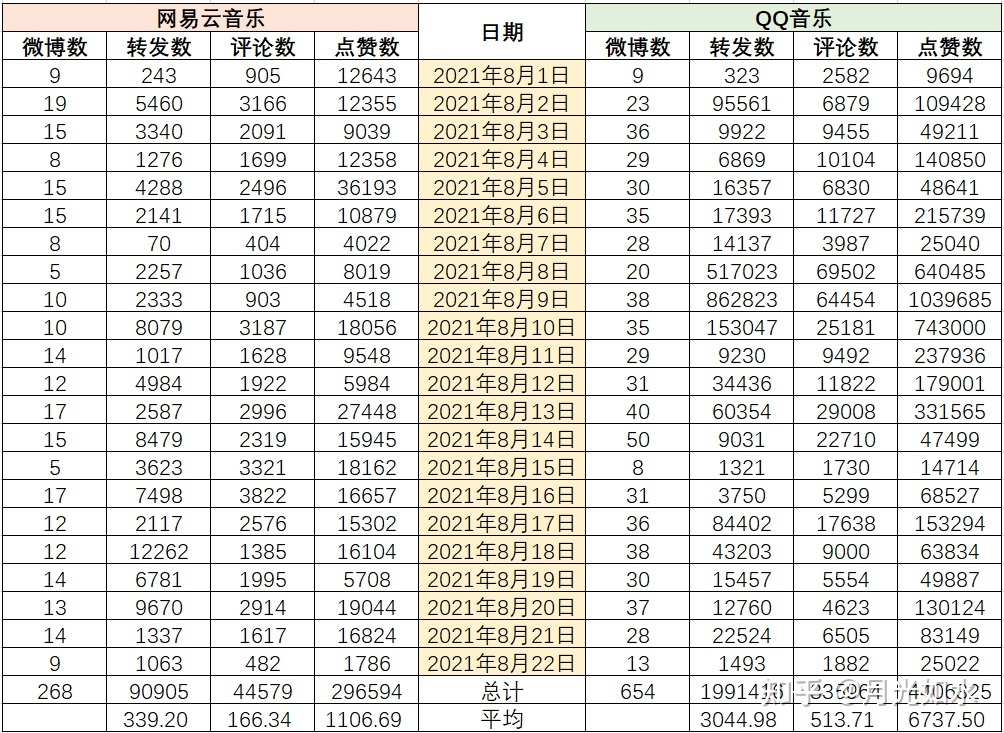 网易云音乐经营阐发陈述：音乐的气力毕竟有多年夜？-7.jpg