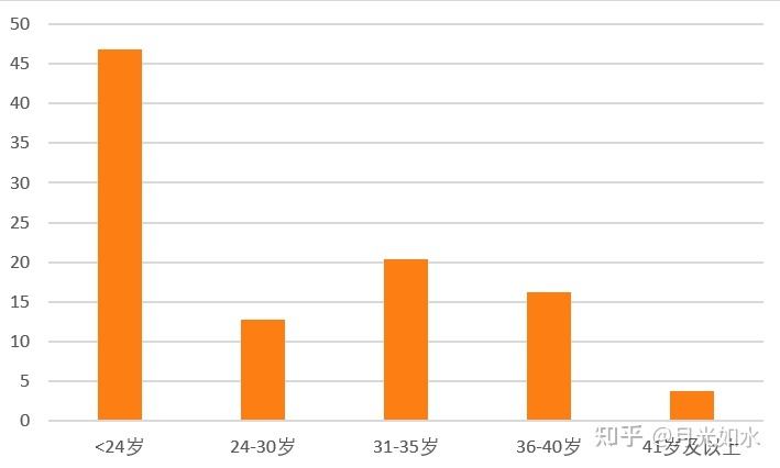 网易云音乐经营阐发陈述：音乐的气力毕竟有多年夜？-21.jpg