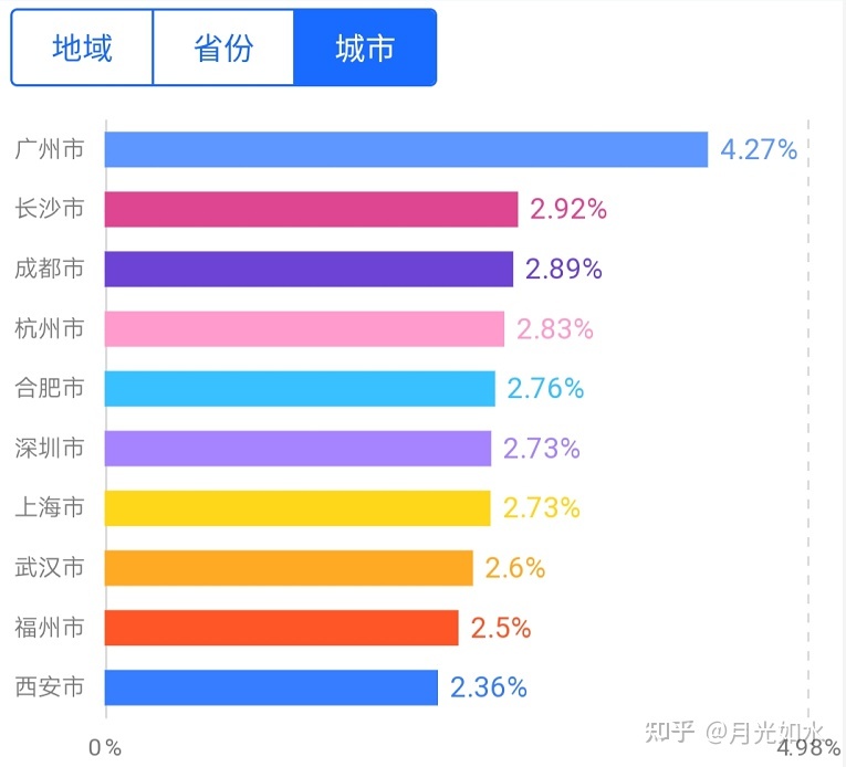 网易云音乐经营阐发陈述：音乐的气力毕竟有多年夜？-19.jpg
