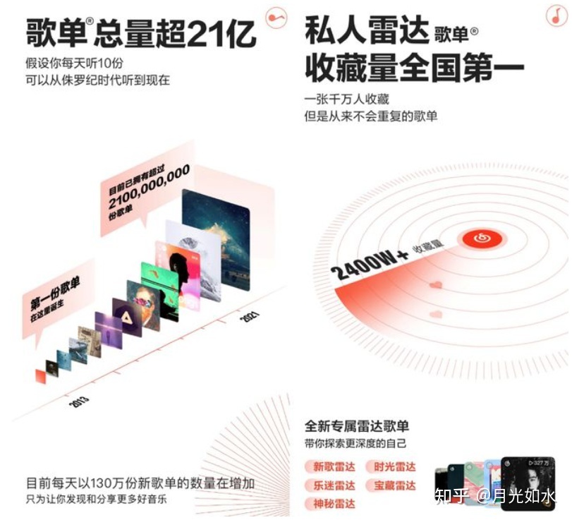 网易云音乐经营阐发陈述：音乐的气力毕竟有多年夜？-22.jpg