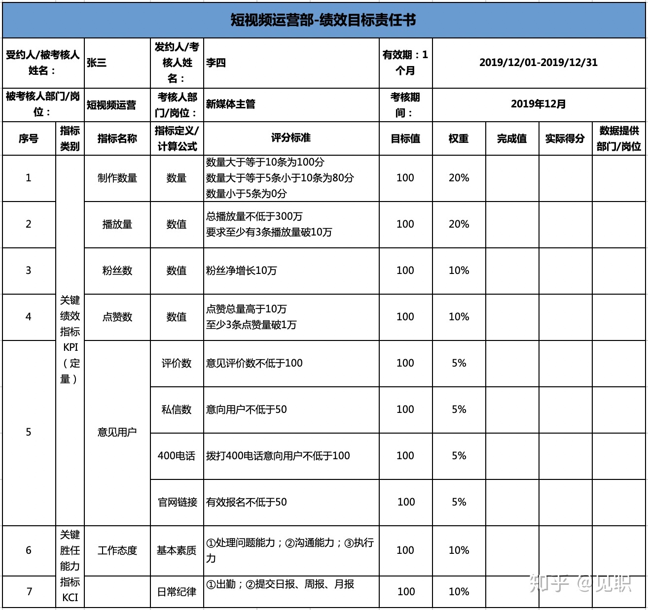 抖音短望频经营绩效办理KPI查核-模板，企业老板/办理层 ...-1.jpg