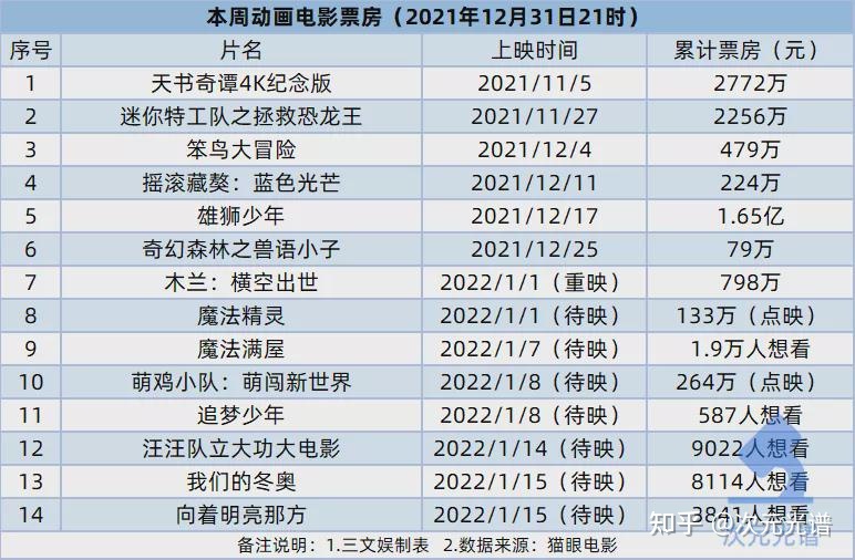 腾讯字节快脚投资多野公司，小黄鸭IP半年创支约1亿 | 次元 ...-15.jpg