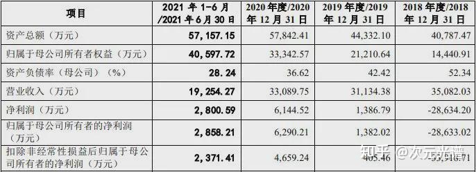 腾讯字节快脚投资多野公司，小黄鸭IP半年创支约1亿 | 次元 ...-18.jpg