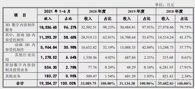 腾讯字节快脚投资多野公司，小黄鸭IP半年创支约1亿 | 次元 ...-19.jpg