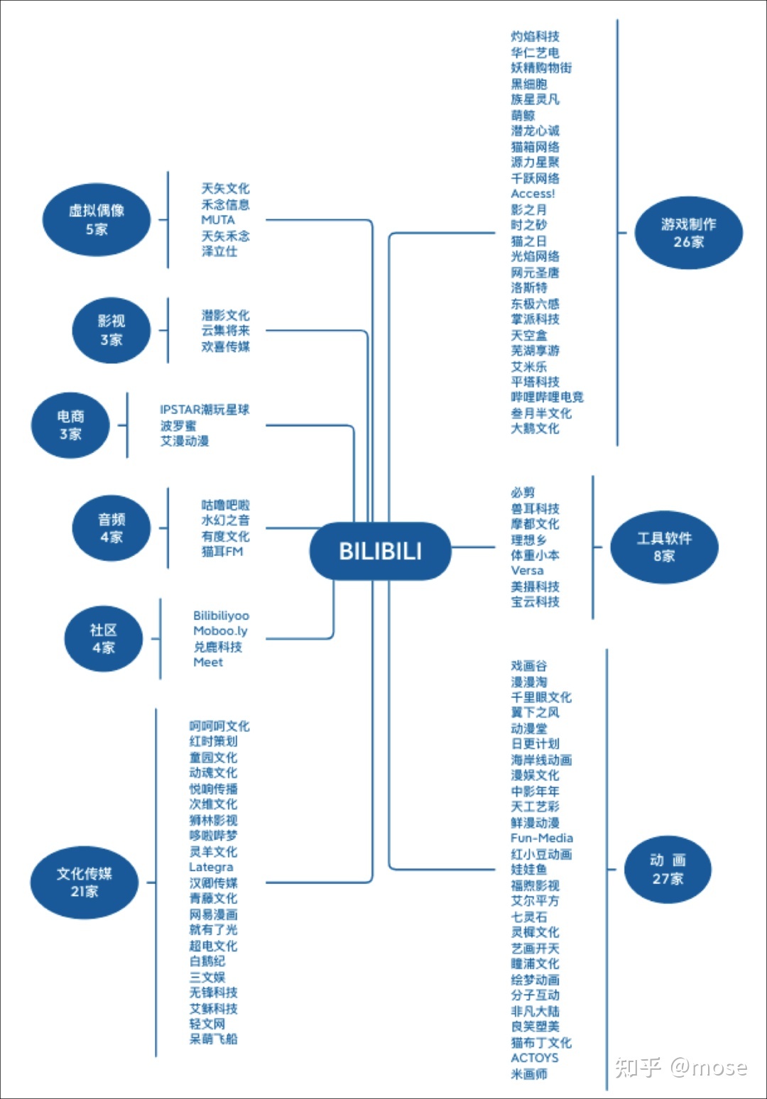 哔哩哔哩的已往、现在取未来-6.jpg