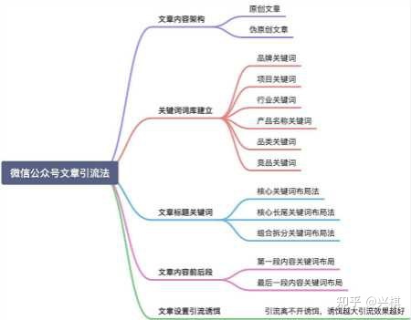 百度精准引流是真的吗 ？ 靠不靠谱？