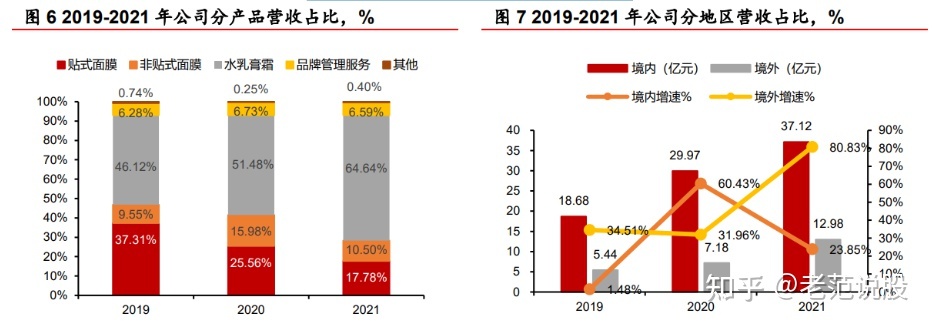 “品牌+代办署理”单轮启动，火羊股分：焕新升级，建立好妆齐死态 ...-6.jpg
