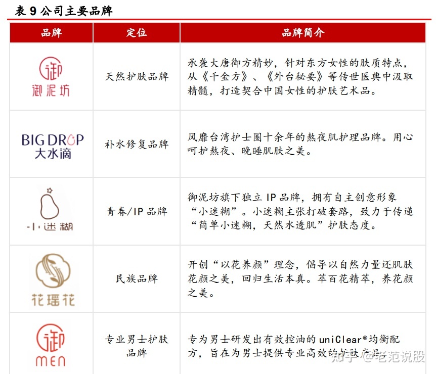 “品牌+代办署理”单轮启动，火羊股分：焕新升级，建立好妆齐死态 ...-10.jpg