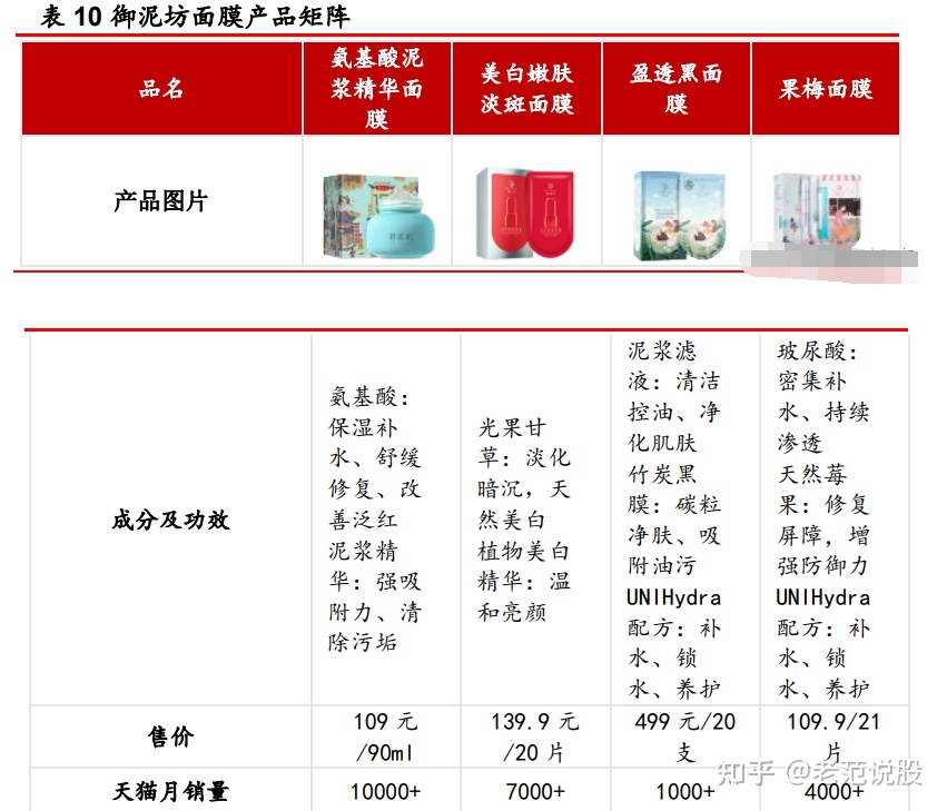 “品牌+代办署理”单轮启动，火羊股分：焕新升级，建立好妆齐死态 ...-12.jpg
