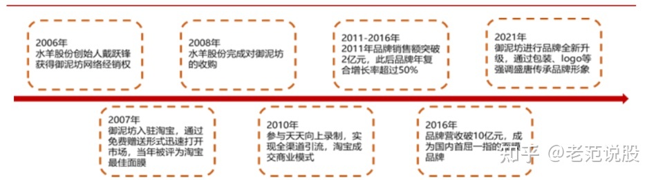 “品牌+代办署理”单轮启动，火羊股分：焕新升级，建立好妆齐死态 ...-11.jpg