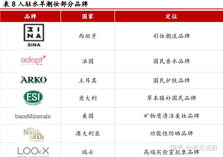 “品牌+代办署理”单轮启动，火羊股分：焕新升级，建立好妆齐死态 ...-9.jpg